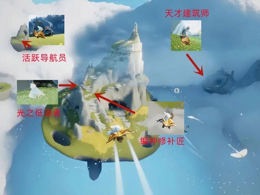 先祖位置示意圖