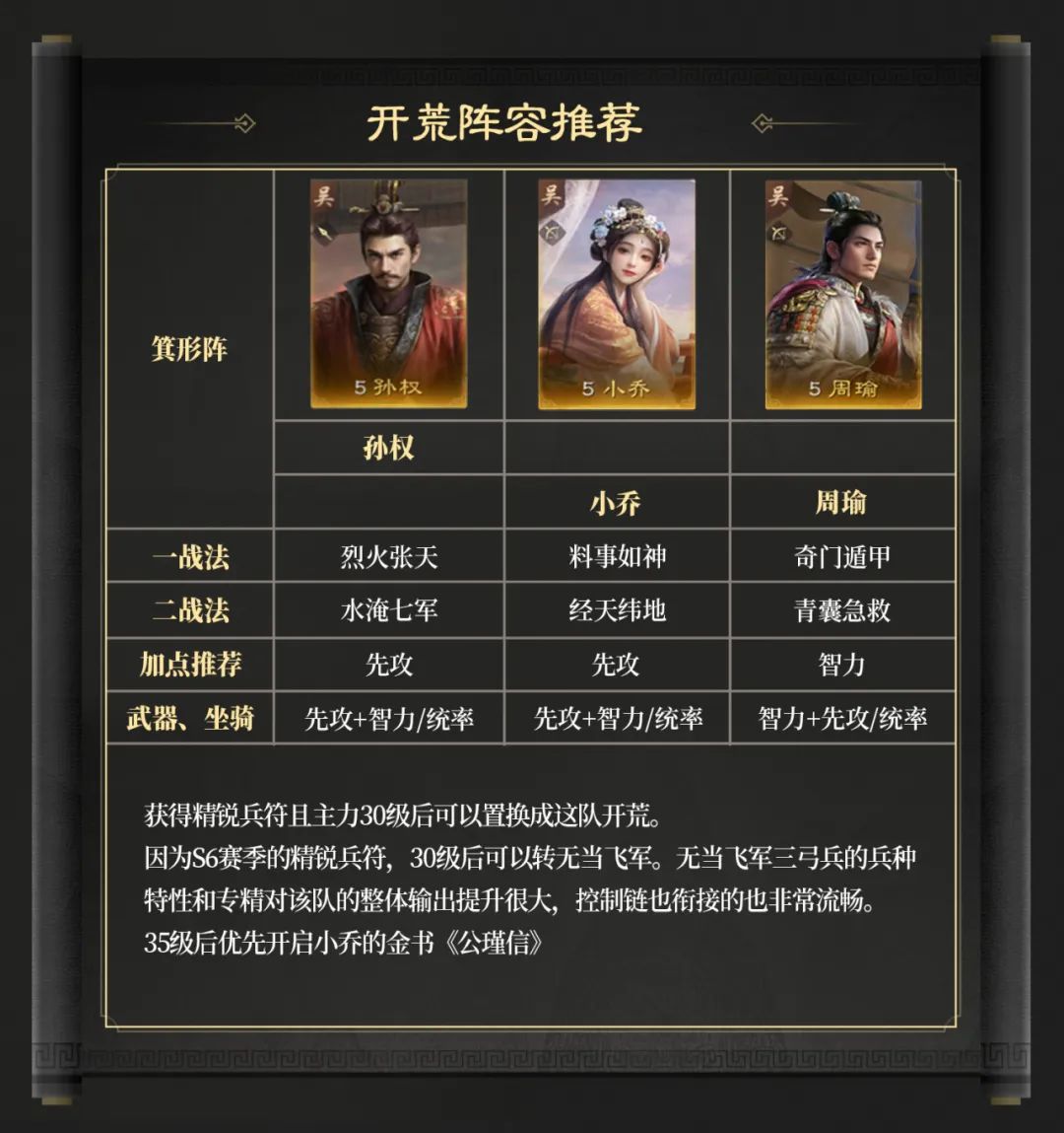 三國(guó)謀定天下S6賽季開荒用什么陣容？推薦