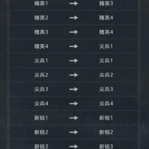 低段位繼承示意圖