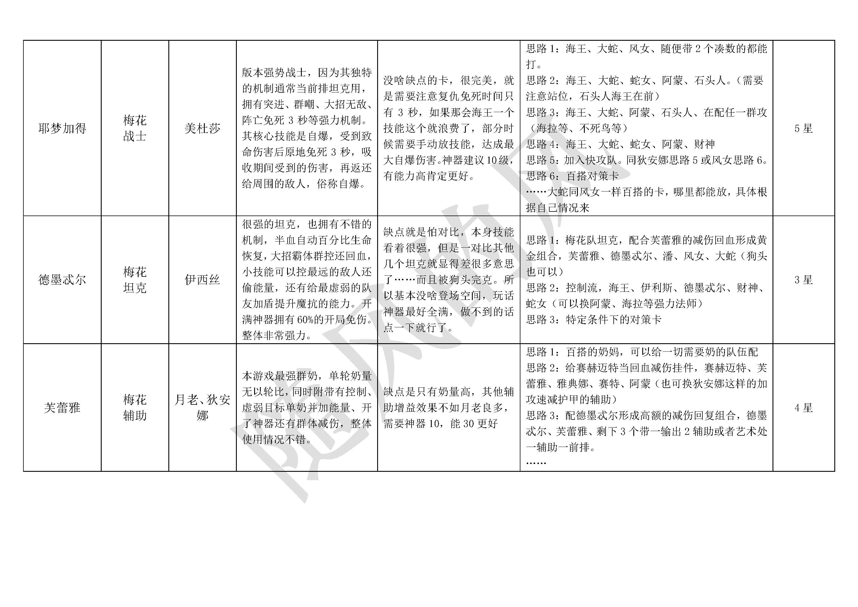 探索不朽箴言：構建高效英雄陣容