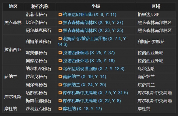 準備戒指