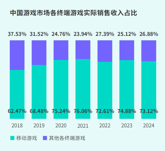 TapTap白皮書:獨家游戲總下載量7.2億+,買斷制游戲年售433萬份