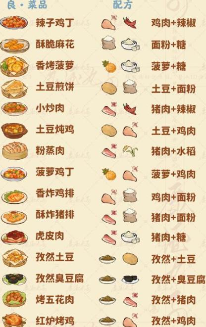 良品菜譜示意圖