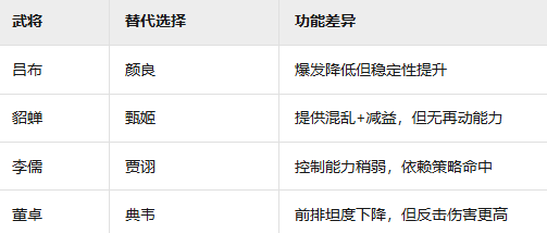 新三國志曹操傳群雄黑科技流陣容攻略-景澄手游網(wǎng)