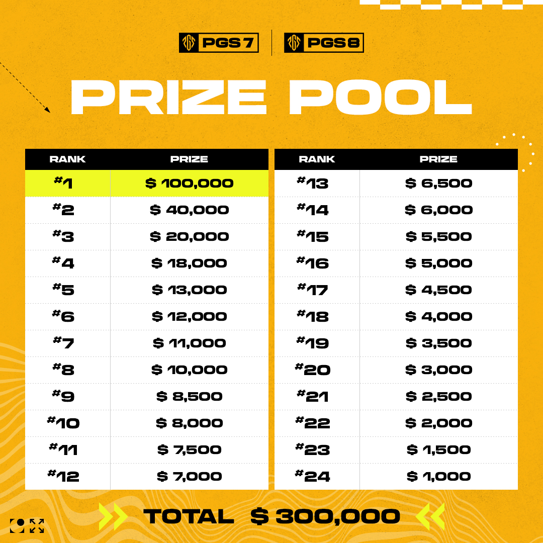 PGS7&8巔峰對決:2025上海電競盛宴,24支戰隊爭奪30萬美金榮耀