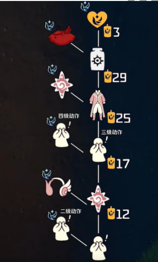 尊貴蓬頭青年兌換示意圖