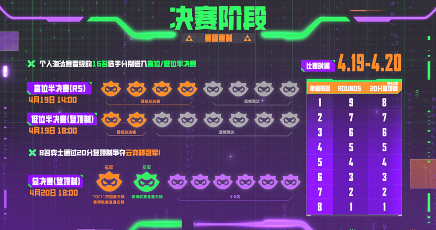總決賽晉級路徑
