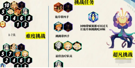 核心陣容示意圖