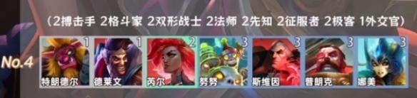 陣容4示意圖