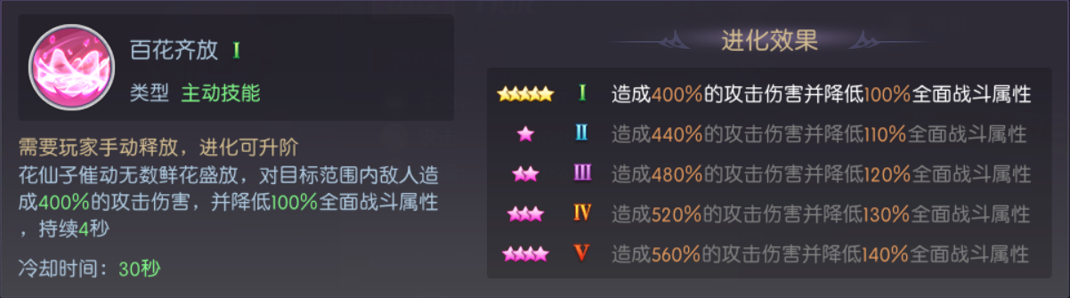 天緣傳說(shuō)花仙子寵物圖鑒：高傷控制型UR萌寵解析