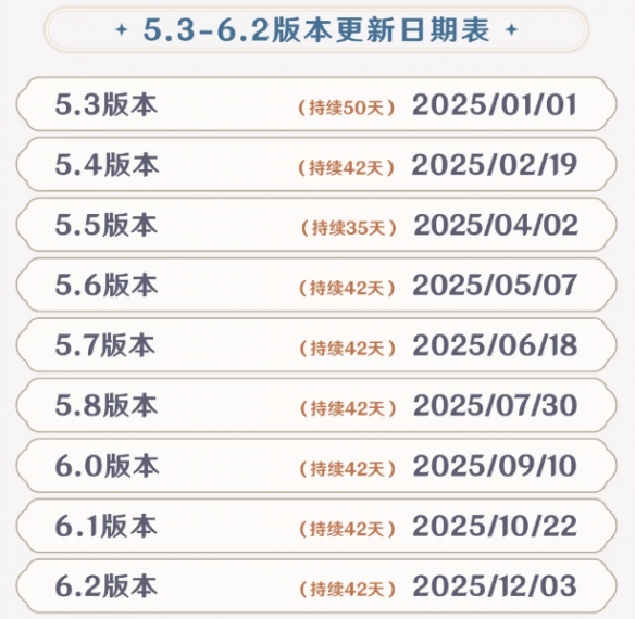 原神5.3版本更新時(shí)間：2025年1月1日-景澄手游網(wǎng)