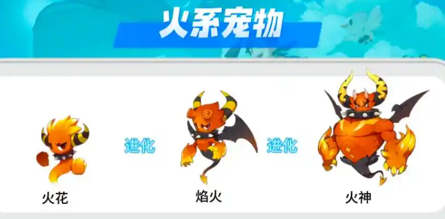 火花進化示意圖