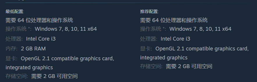 最低配置示意圖
