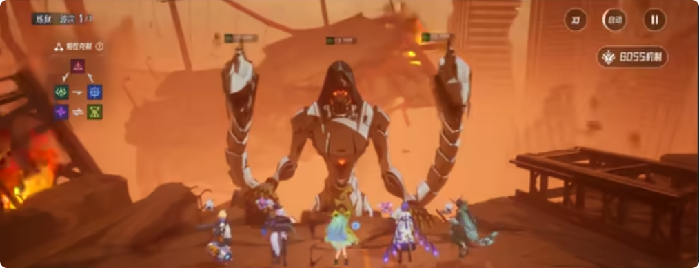 副本實戰示意圖