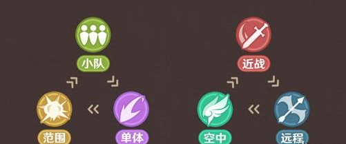 壓制關系