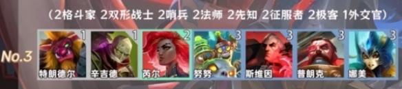 陣容3示意圖