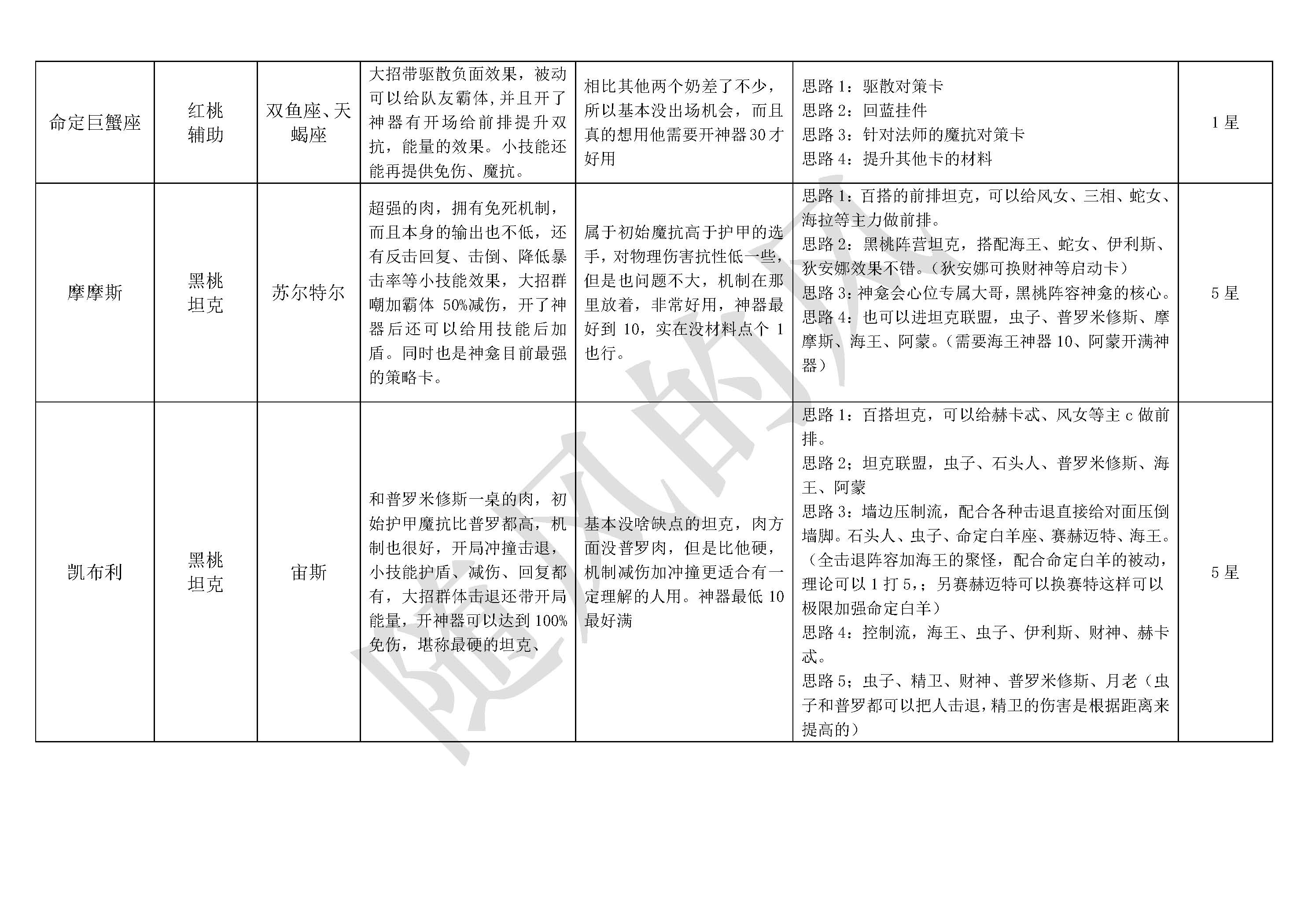 探索不朽箴言：構建高效英雄陣容
