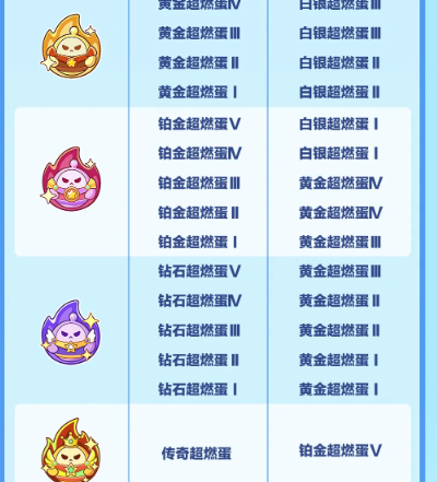 蛋仔派對超燃巔峰賽段位繼承規則是怎樣的?