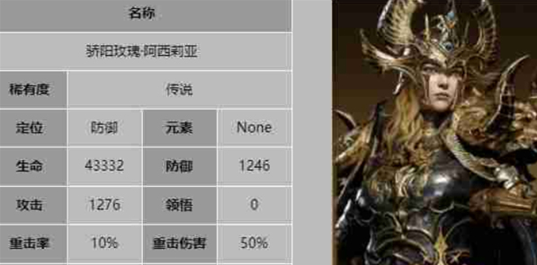 龍息神寂哪個防御英雄好?強力英雄推薦