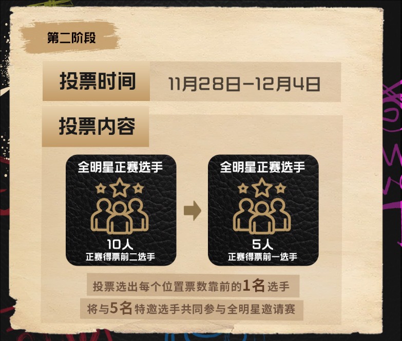 第二階段投票示意圖