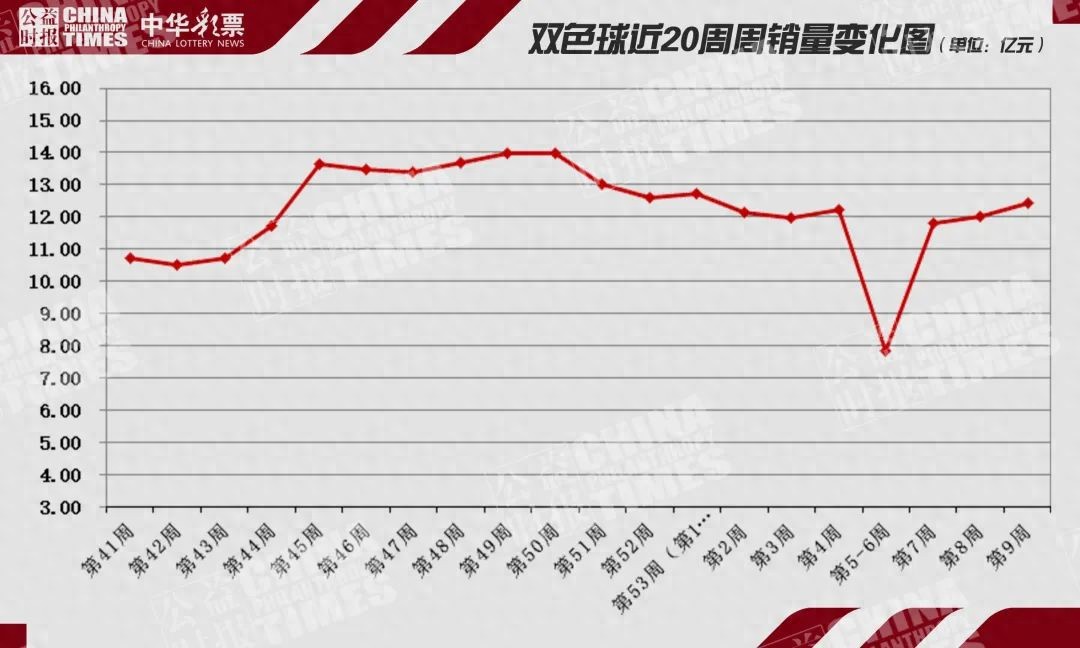 本周八大游戲銷量如何?皆增,共500萬大獎(jiǎng)69注