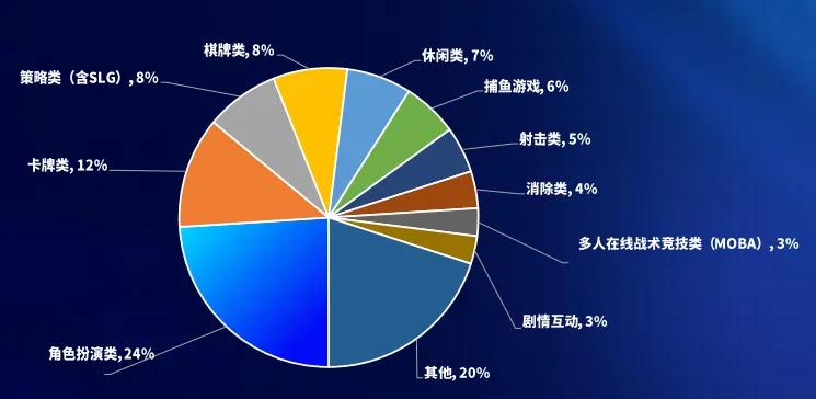 2024中國游戲產業報告:市場收入增,出海勢頭猛
