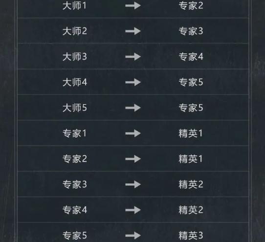 中段位繼承示意圖