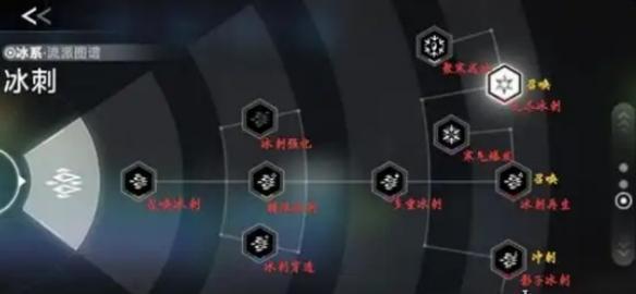 蒼翼混沌效應(yīng)策略重置方法