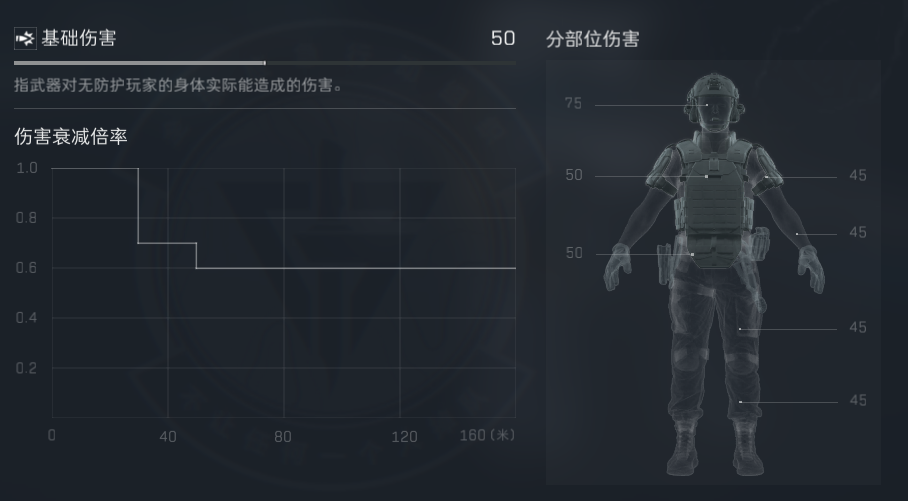 三角洲行動SR-25配裝指南-景澄手游網