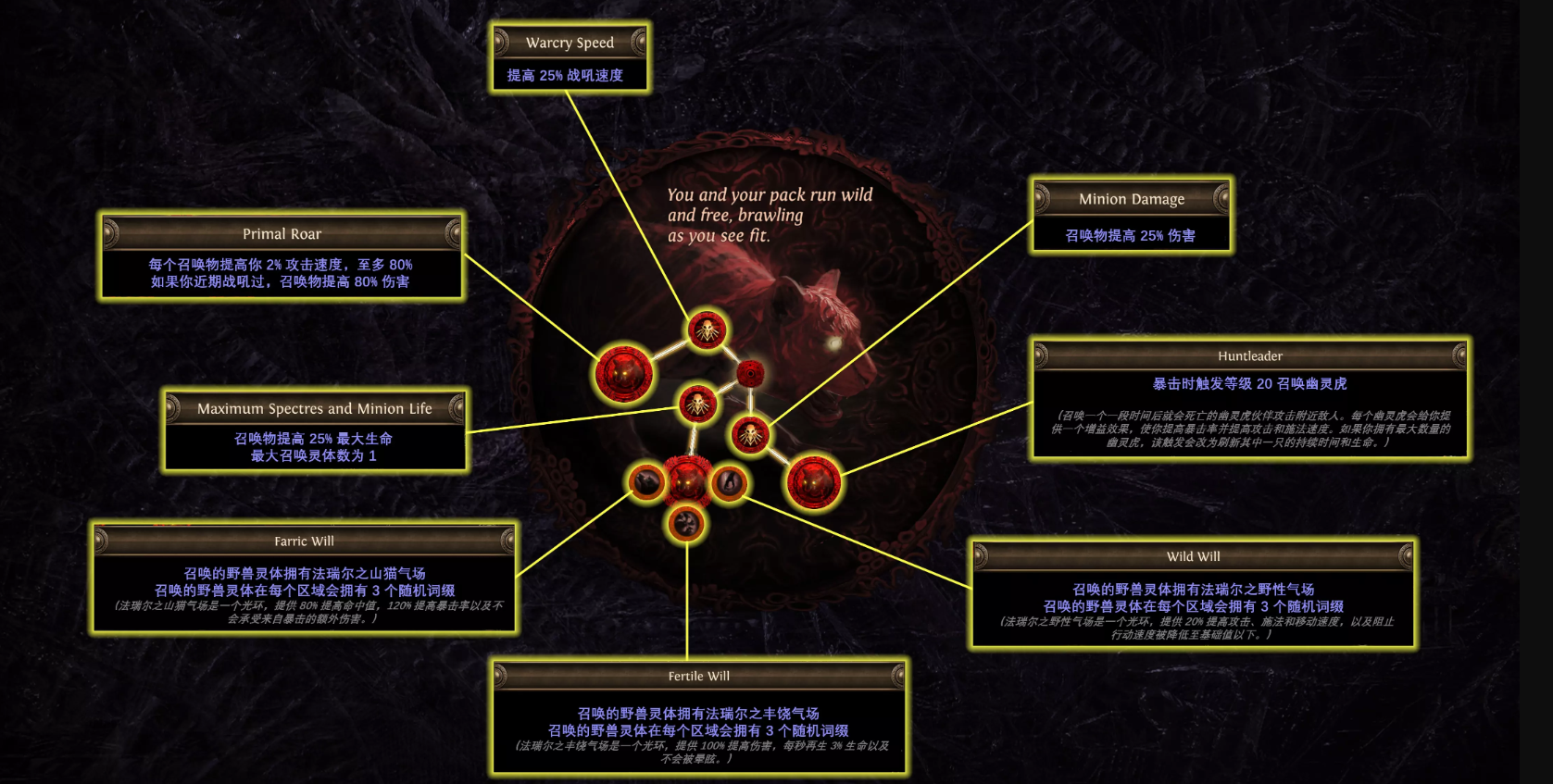 奧爾羅斯血族升華天賦