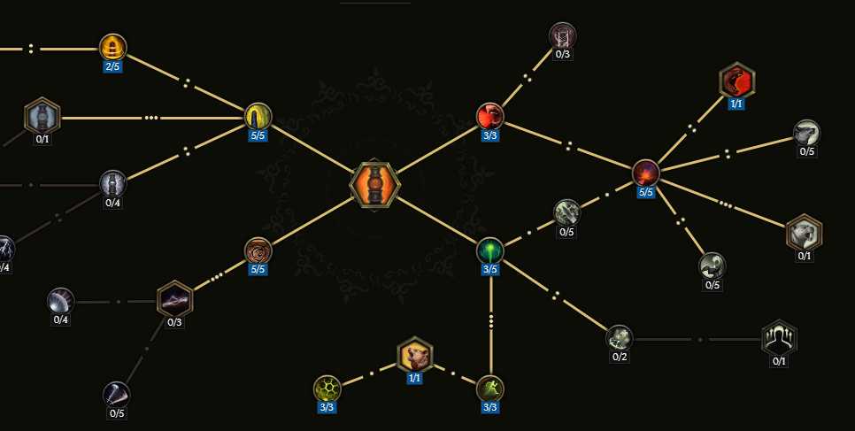 裝備合成示意圖