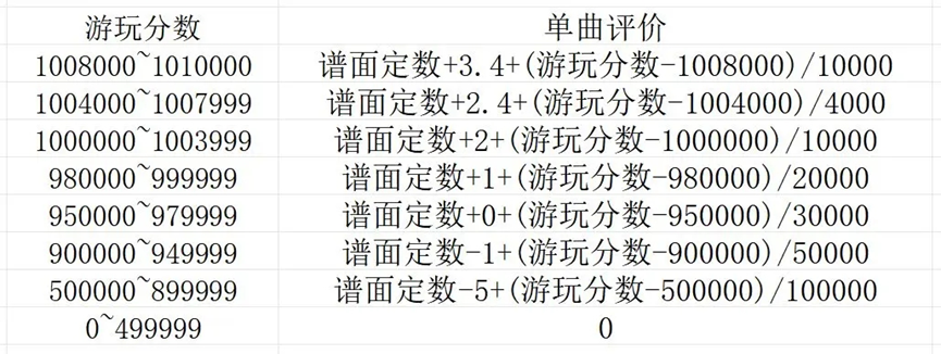 分?jǐn)?shù)詳細(xì)介紹