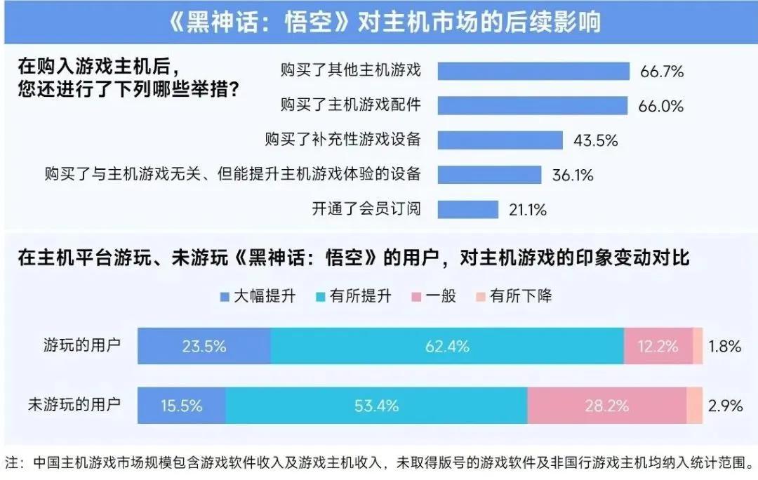 2024中國游戲產業報告:市場收入增,出海勢頭猛