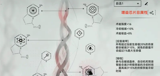 銘文配置