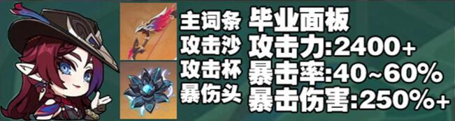 原神恰斯卡畢業面板:4把武器實測,270%暴傷才是真輸出-景澄手游網
