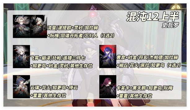 崩壞星穹鐵道2.6混沌12上半咋過?通關(guān)陣容推薦