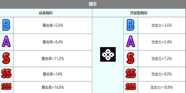 刻印搭配示意圖