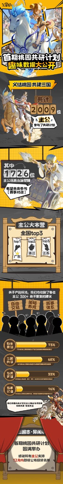 桃園共研計劃反饋揭秘，有趣數字大公開-景澄手游網
