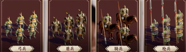 兵種特性示意圖