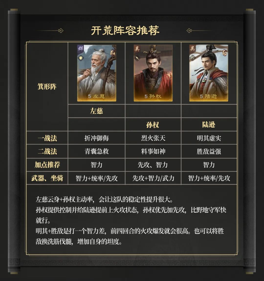 三國(guó)謀定天下S6賽季開荒用什么陣容？推薦