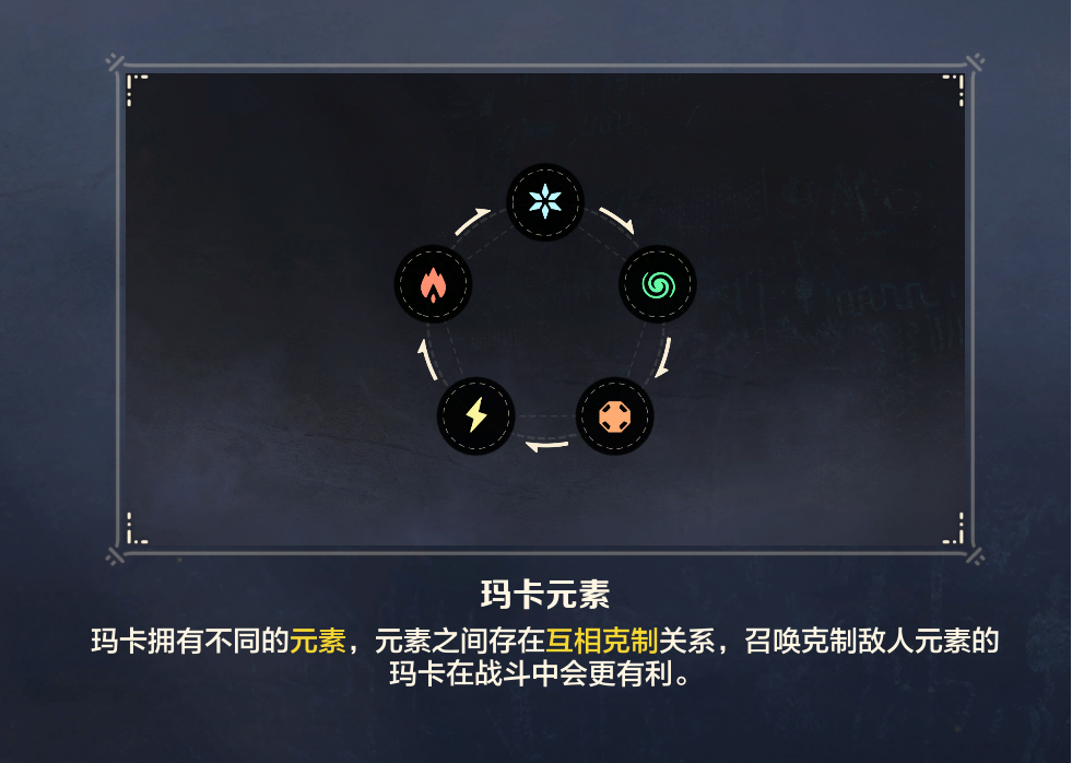 元素克制關(guān)系圖