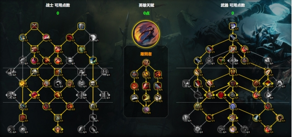 雙目標屠戮者天賦圖