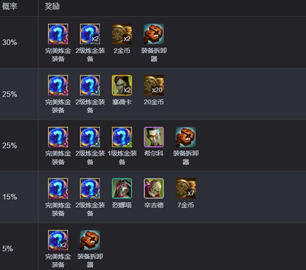金鏟鏟之戰(zhàn)s13,完美毒素傾瀉誰用最佳?