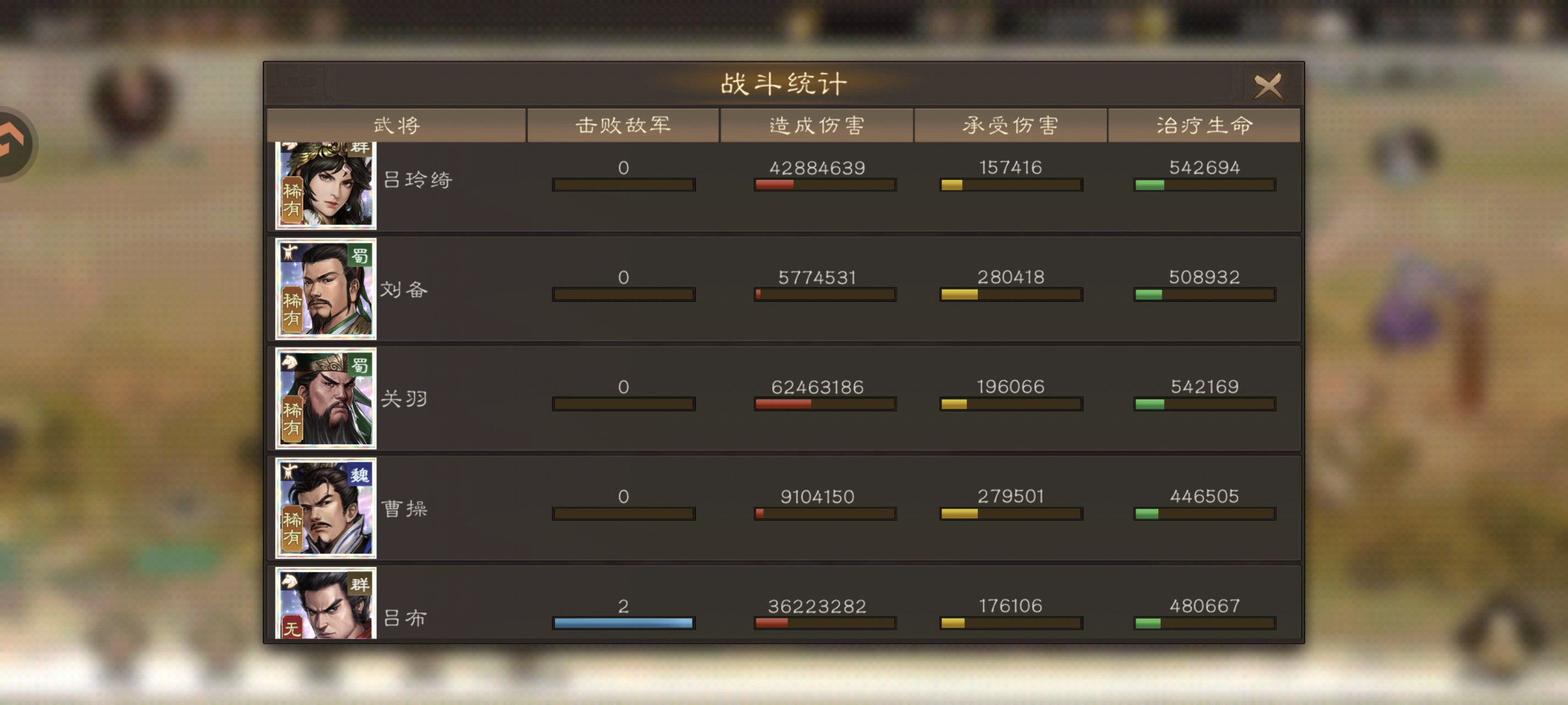 武將傷害占比示意圖