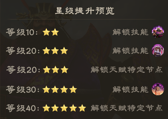 董卓星級成長圖