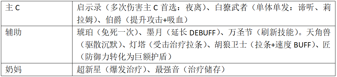 煉獄難度裝備需求