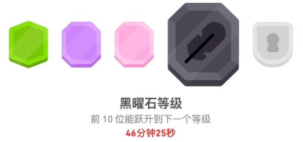 多鄰國等級全攻略:從青銅到鉆石的語言進階之旅