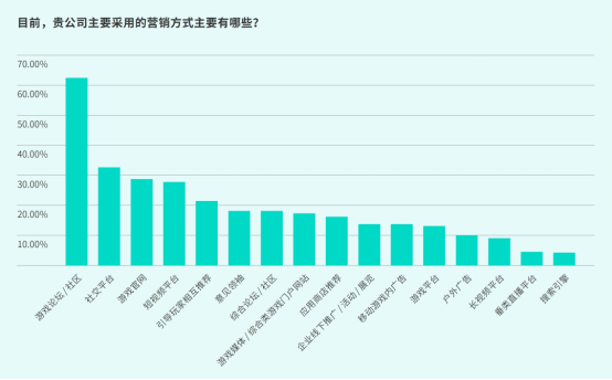TapTap白皮書:獨家游戲總下載量7.2億+,買斷制游戲年售433萬份