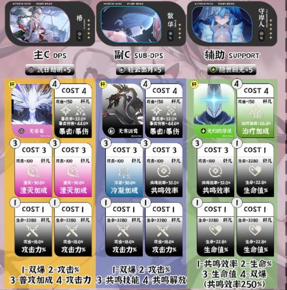 椿 + 散華 + 守岸人組合