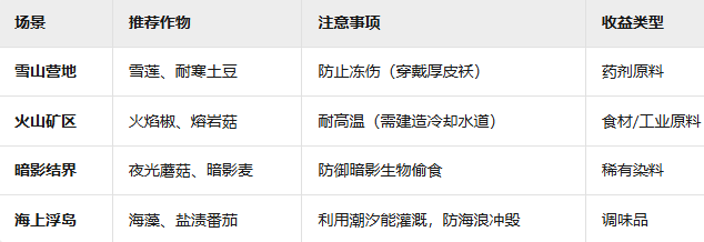 特殊場景種植示意圖